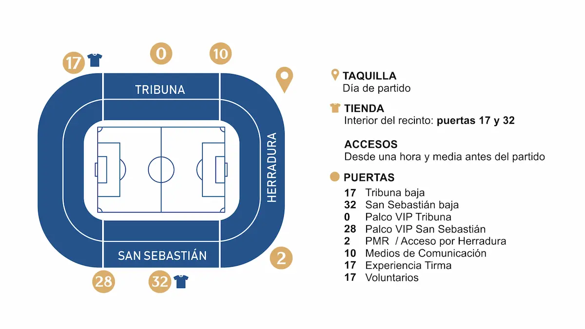 Infografía del Estadio Heliodoro Rodríguez López mostrando accesos y ubicaciones